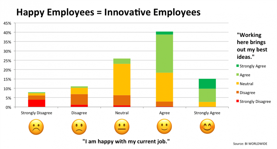 ARA_happy-employees-happy-customer