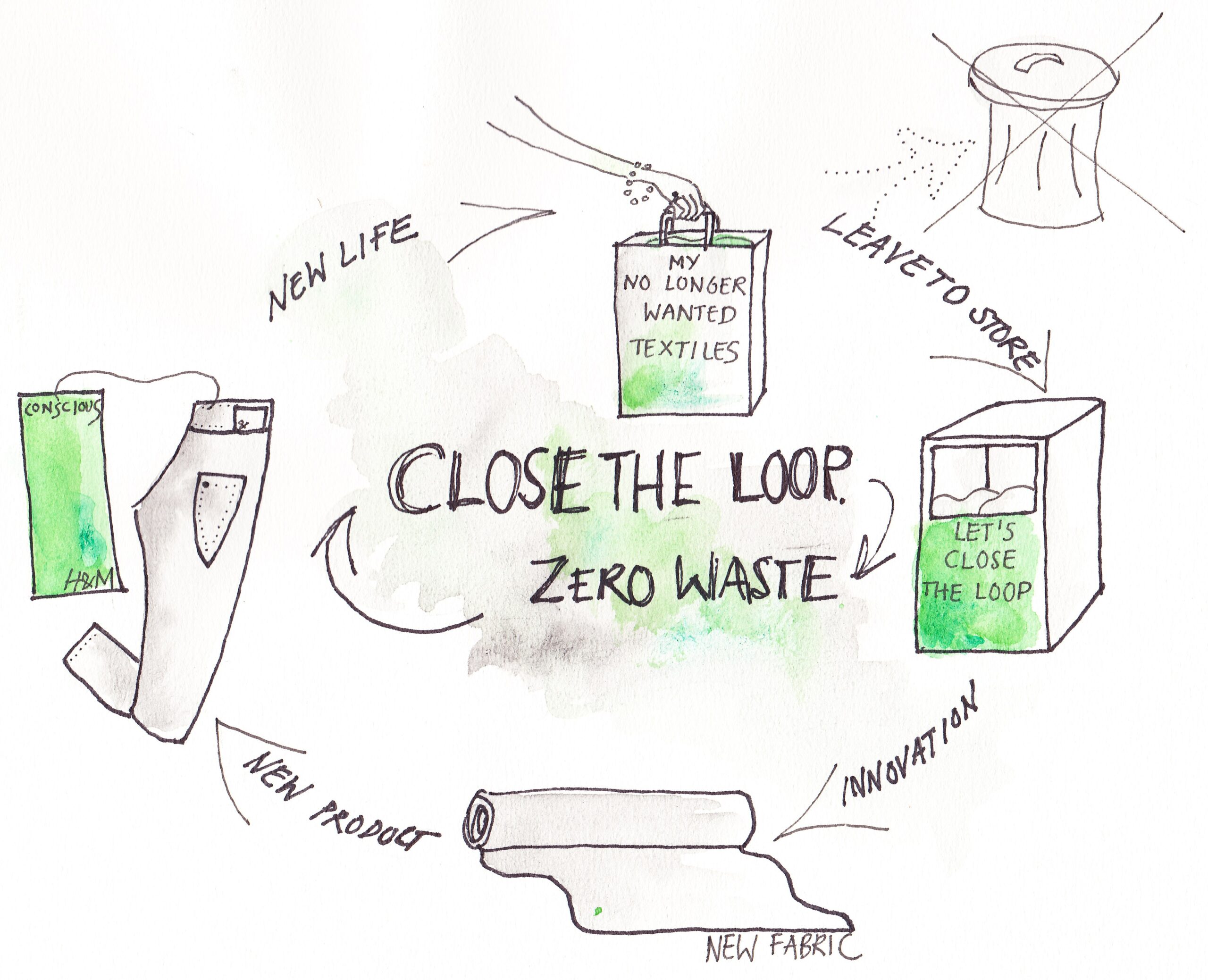 Close the loop - overview.jpg