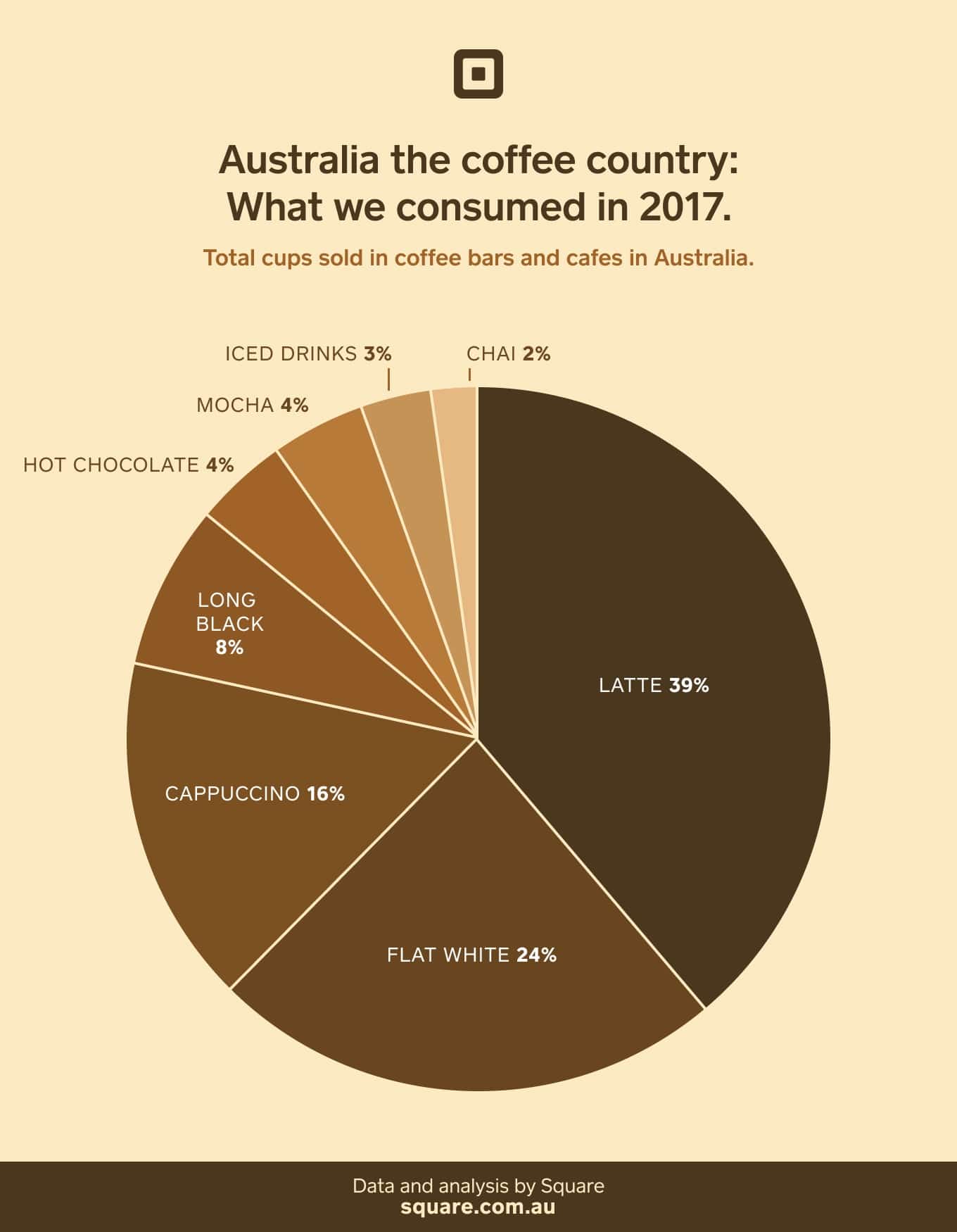 CoffeeGraph1-Popularity.jpg