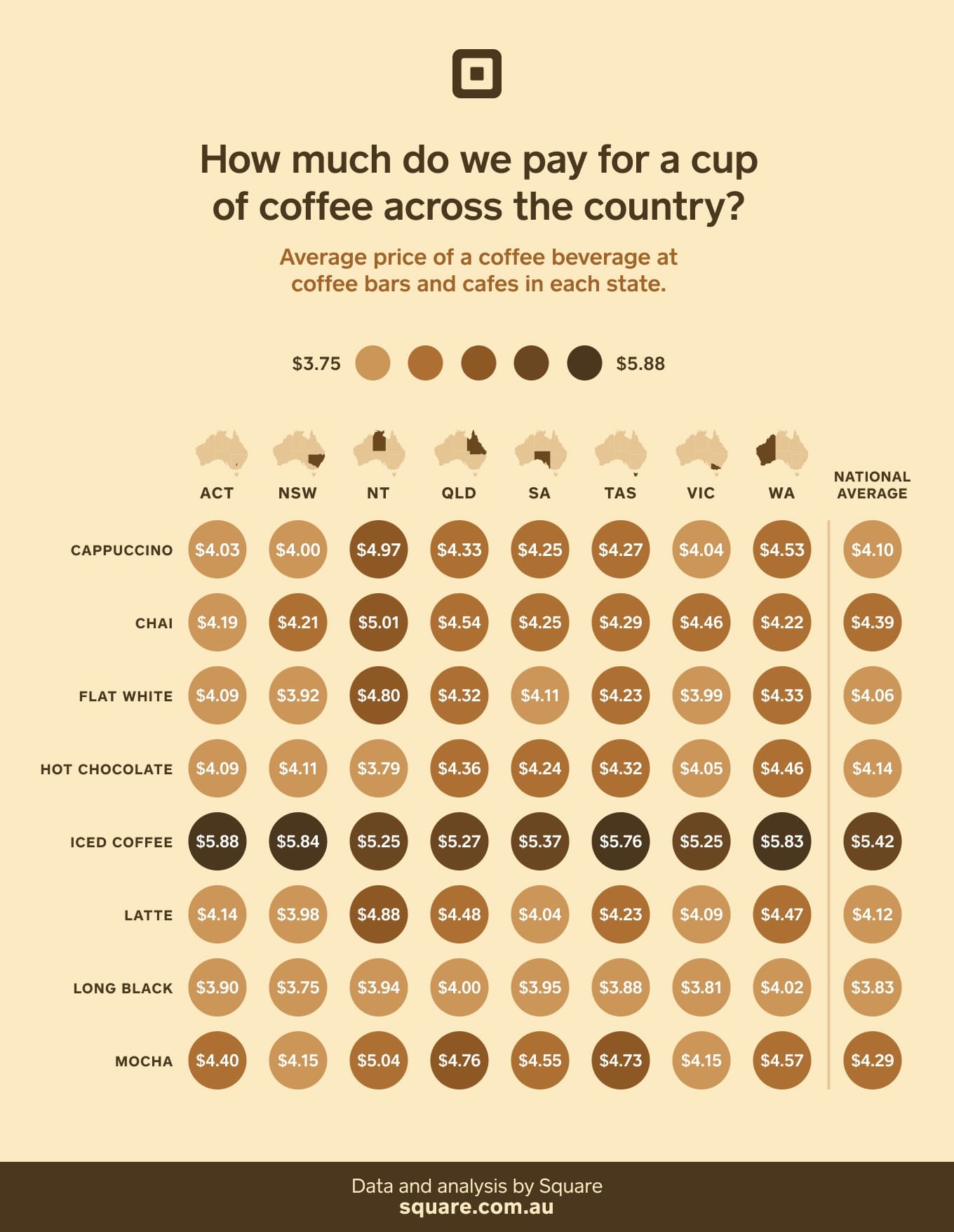 CoffeeGraph3_Pricing.jpg