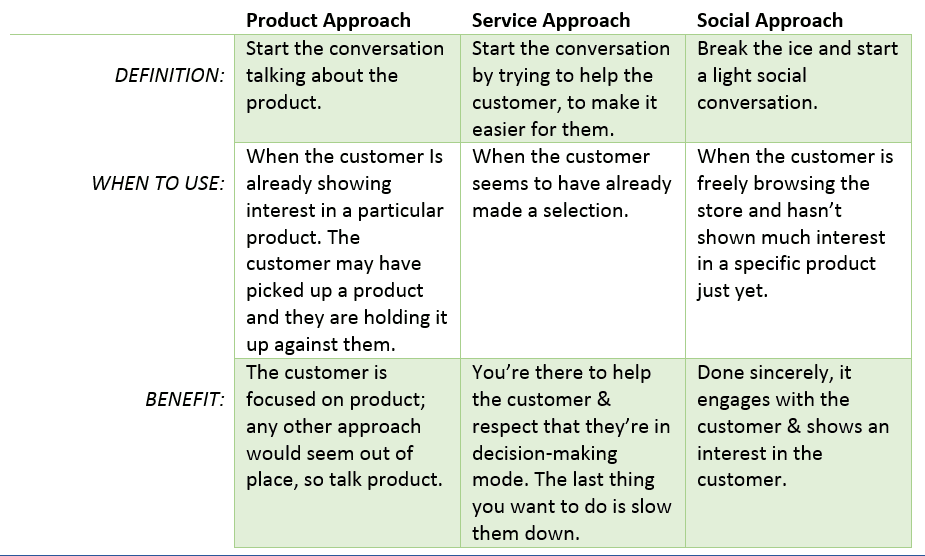 Communications_customer_table01.png