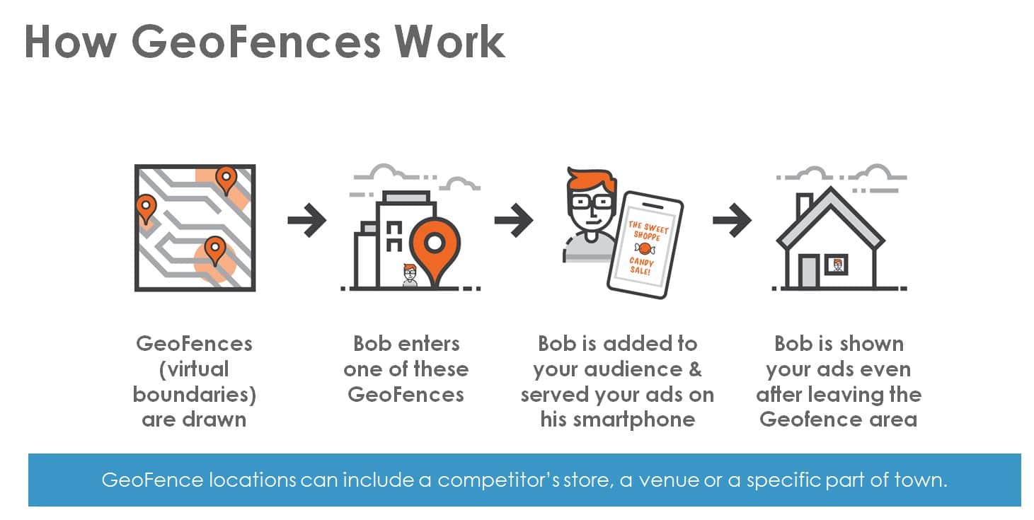 GeoFence_HowGeofencesWork_updated.jpg