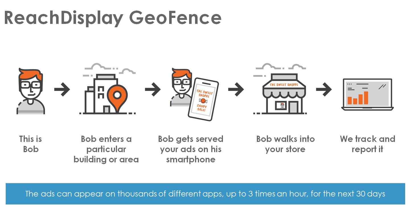 GeoFence_updated.jpg