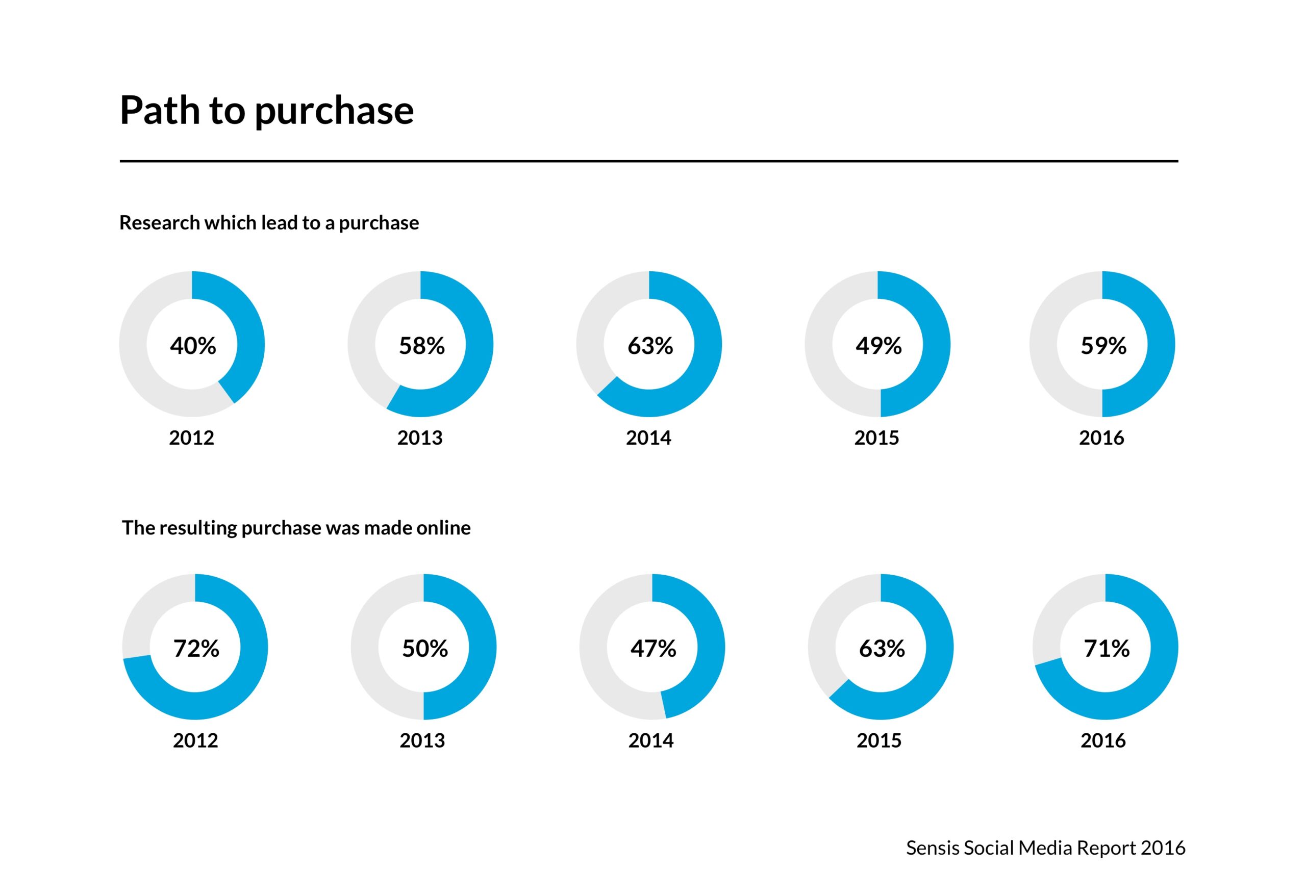 Path to Purchase_GMG@2x.jpg