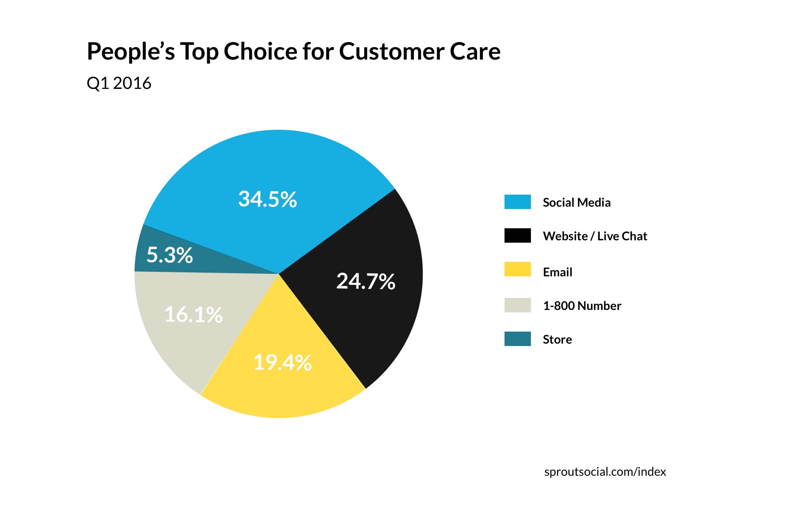 People's top choice_GMG@2x.jpg