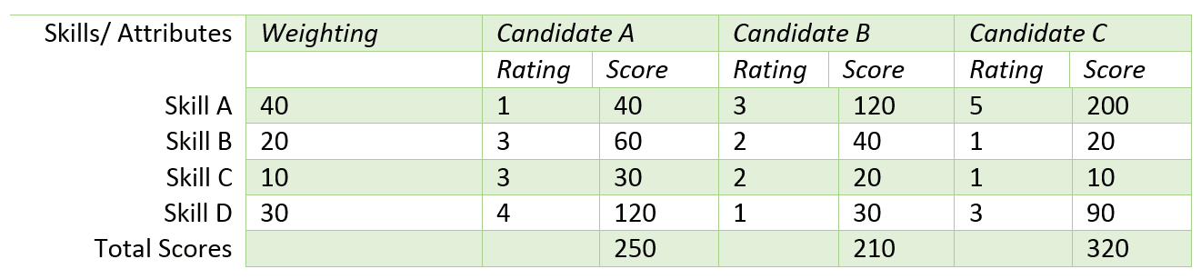 RI-table-select-recruits-august.png