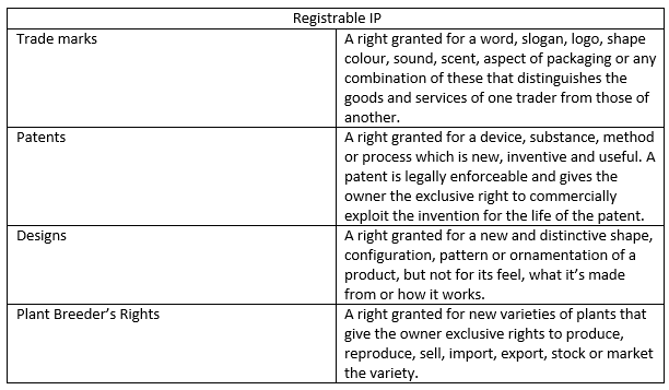 Registrable to IP.png