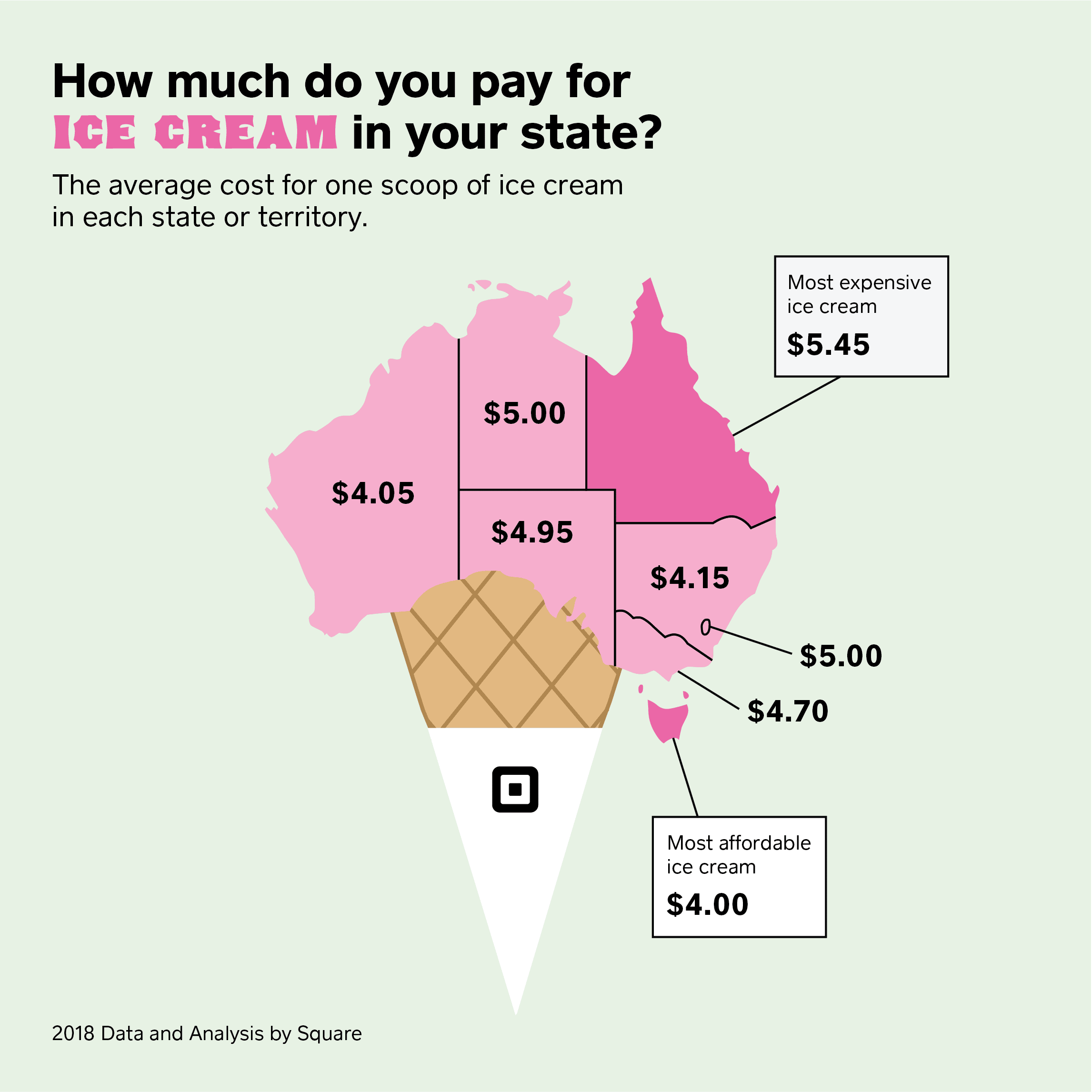 SquareAU_IceCream_Price_2018