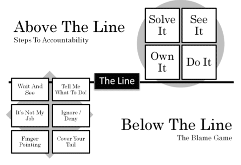 co-ordinating-retail-teram-diagram-1.png