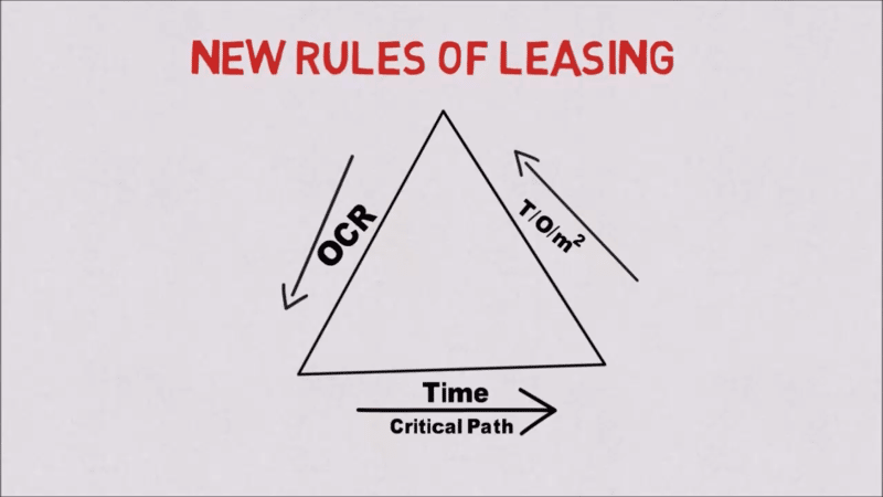 new lease rules